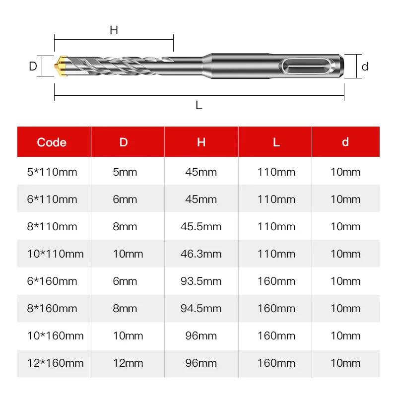 סט מקדחי בטון למקדחת אימפקט