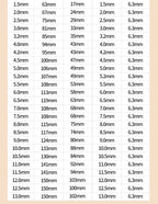 מקדחת טוויסט משושה 6542 מפלדת אל-חלד TG עם ידית לעיבוד מתכת, קידוח מתכת 1.5-13 מ"מ