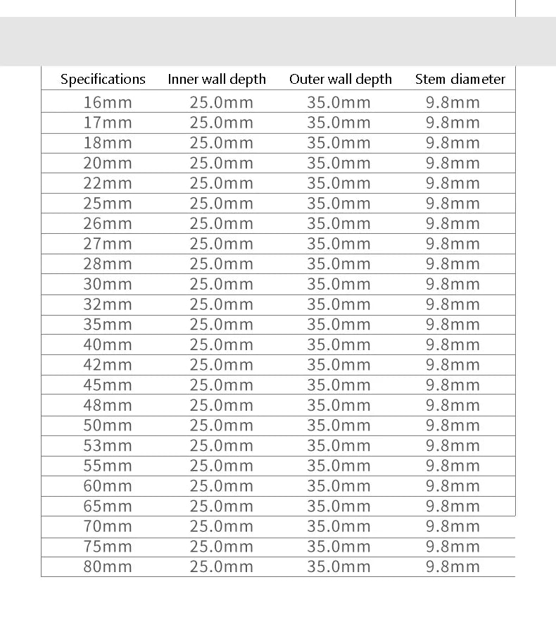 מקדח כוס לעץ בכל הגדלים