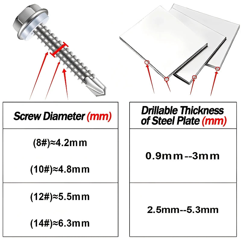 בורג קודח פלדת על חלד 